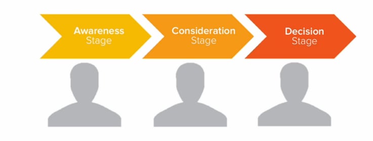 Buyers-Journey-Hubspot2-1