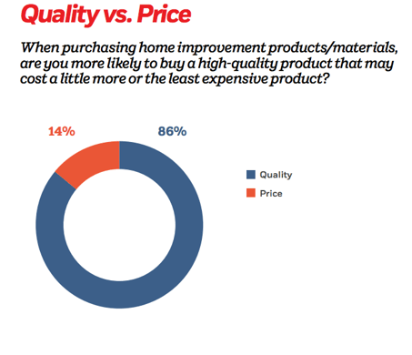 perceived-quality