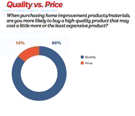 perceived-quality perceived-quality