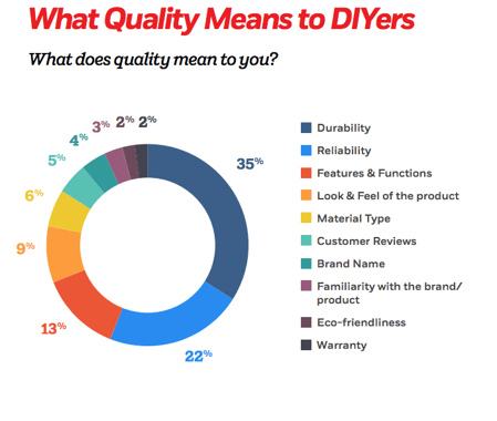 perceived-quality perceived-quality