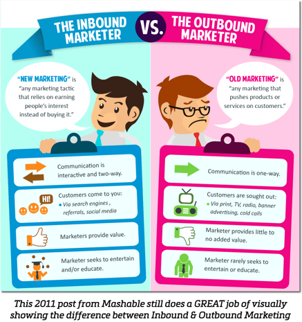 Inbound-vs-Outbound-Mashable-2.png