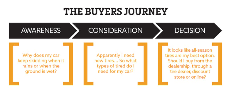 buyers-journey.jpg