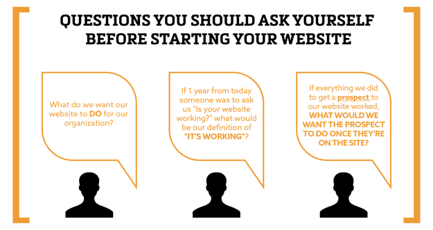questions-to-ask-yourself-before-starting-website.png
