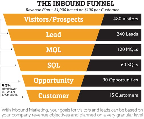 the-inbound-funnel.jpg