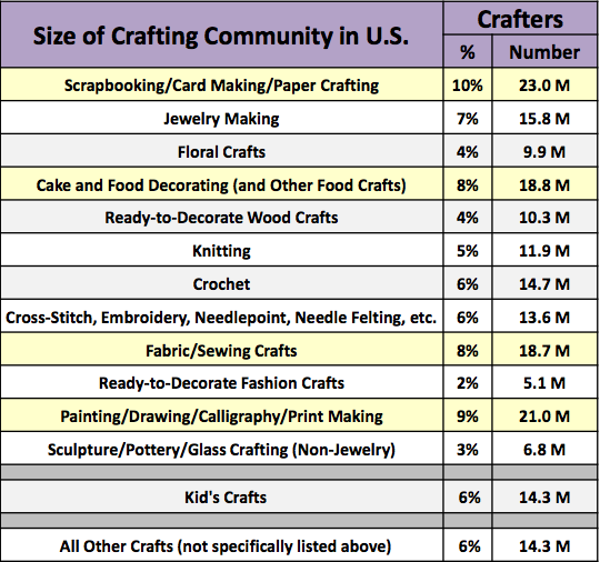 craft-industries-list craft-industries-list